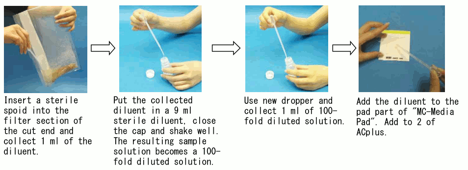 MC-Media Padを用いた食品検査法：100倍希釈液の添加