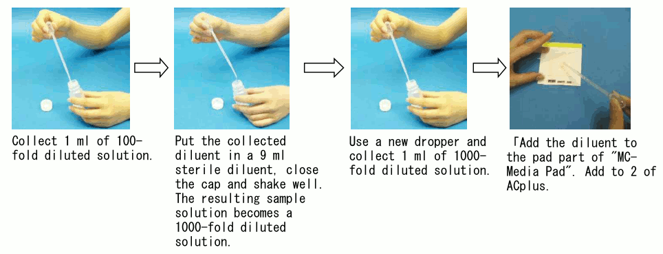 MC-Media Padを用いた食品検査法：1000倍希釈液の添加