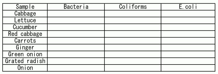 MC-Media Padを用いた食品検査法：菌数の測定