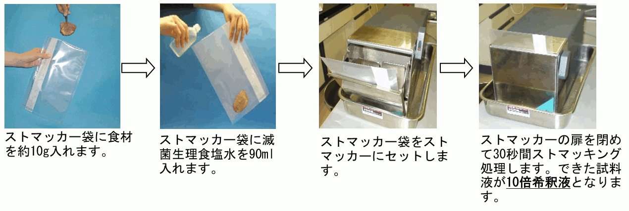 MC-Media Padを用いた食品検査：検体の希釈方法