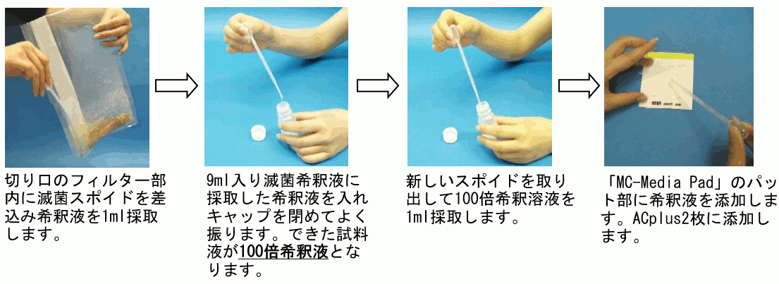 MC-Media Padを用いた食品検査法：100倍希釈液の添加