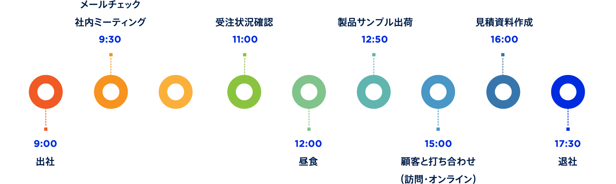 事務系スケジュール