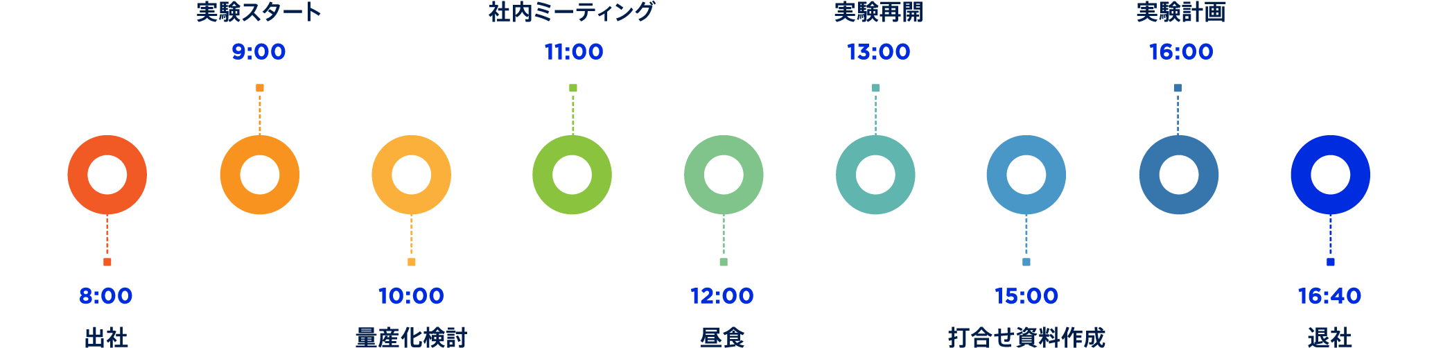 製造スケジュール