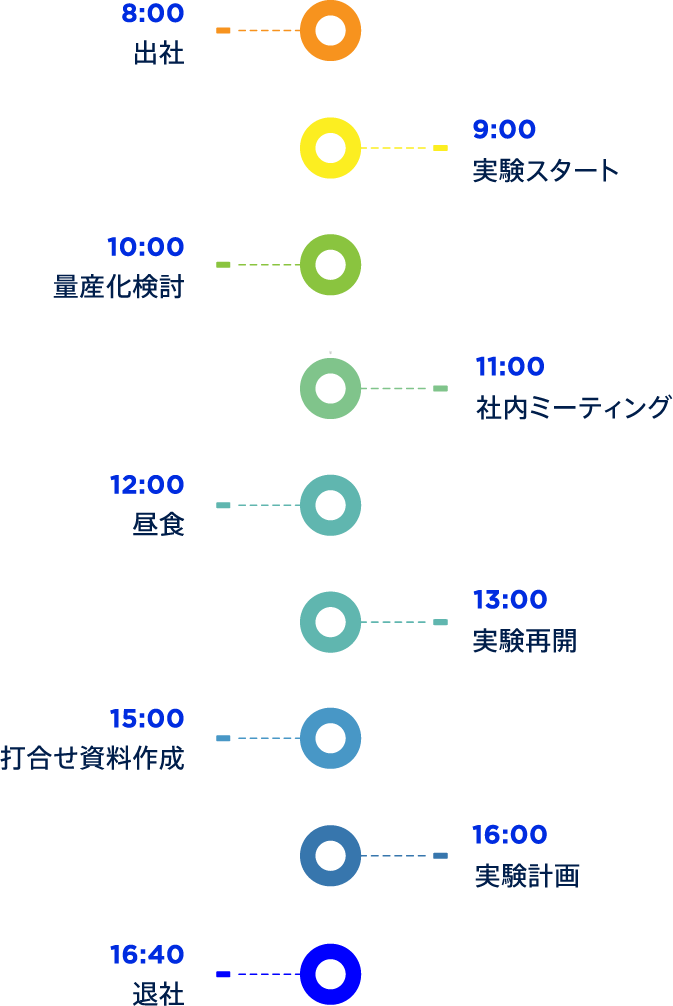 働くフィールド｜JNC株式会社｜新卒採用サイト