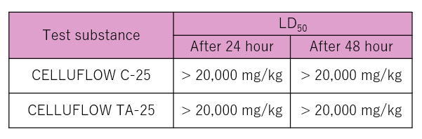 CELLUFLOW safety test