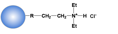 Ligand structure of Cellufine A-200, A-500, A-800, weak anion exchange resins with DEAE group immobilized