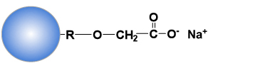 Cellufine C-500的配体结构、将羧甲基固定化的弱阳离子交换介质