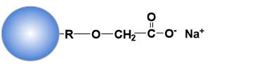 Ligandenstruktur von Cellufine C-500, schwacher Kationenaustauscherträger mit immobilisierter Carboxymethylgruppe