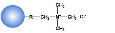 Ligand structure of Cellufine C-500, weak cation exchange resin with carboxymethyl group immobilized