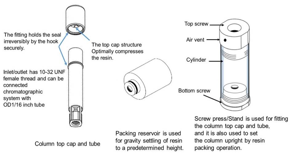 Column structure of Super Edge Empty Mini Column