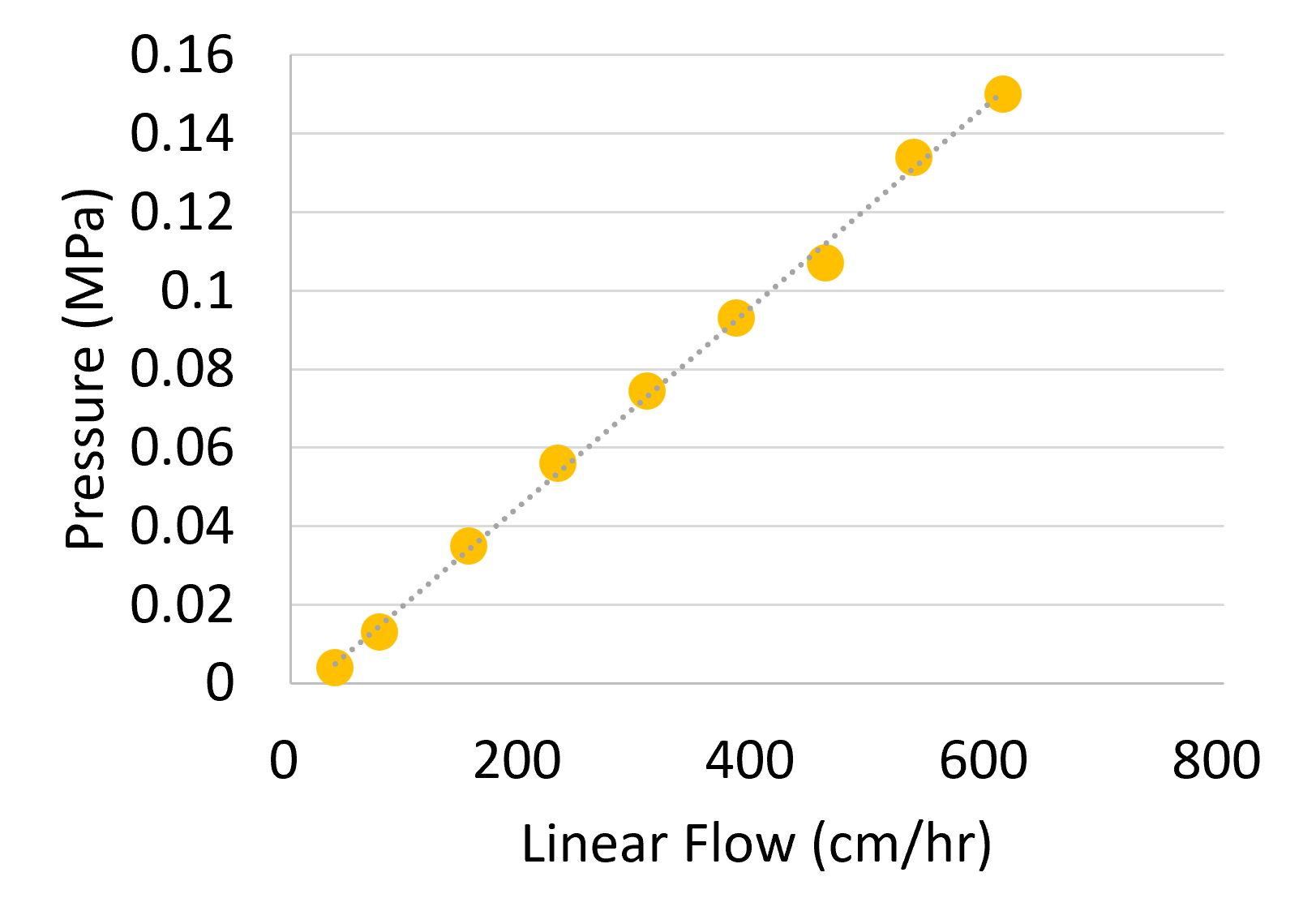 Cross-section